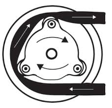 The Basics of a Peristaltic Pump
